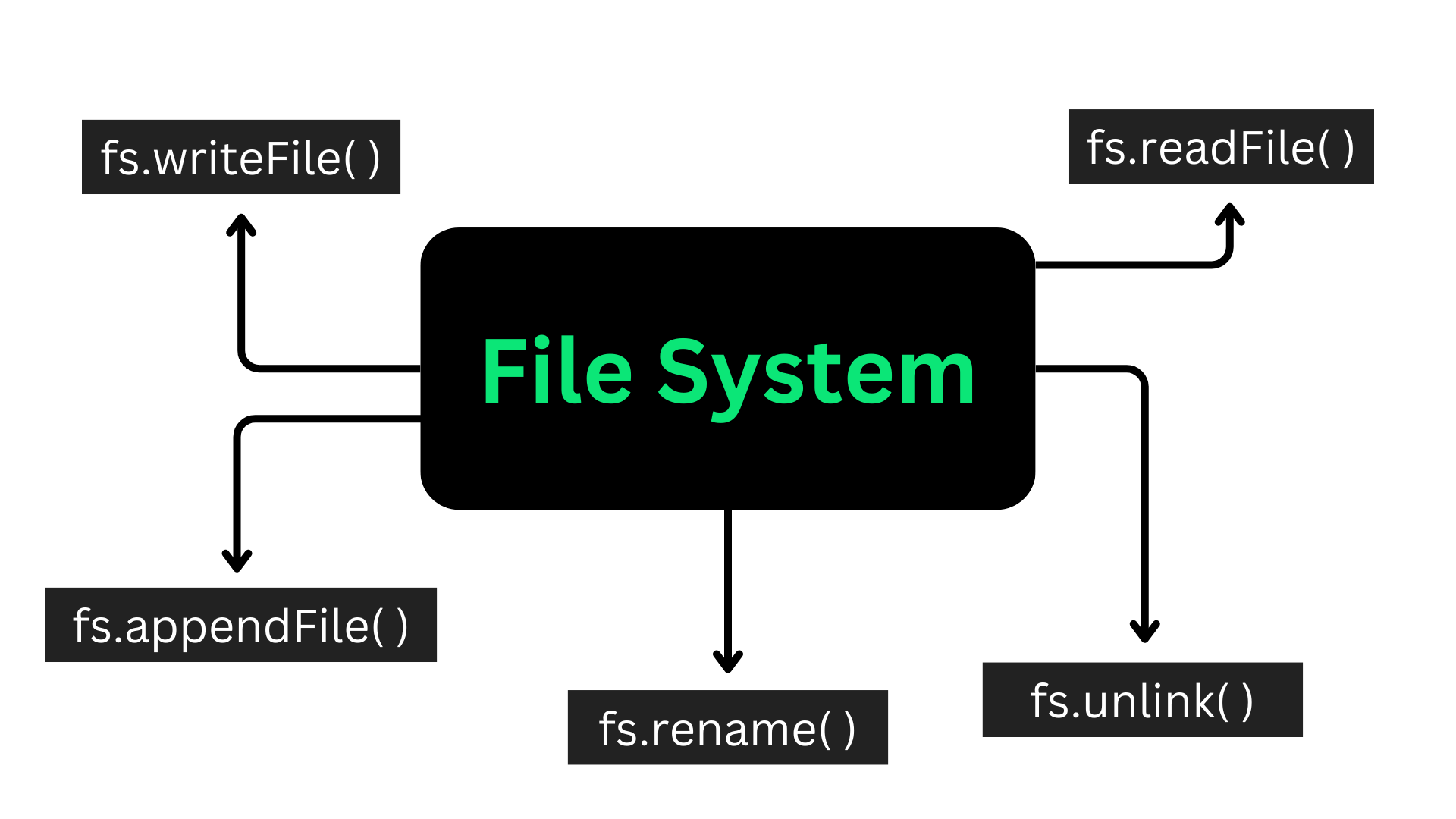 flexbox