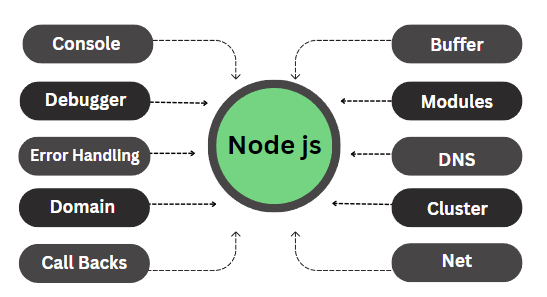 flexbox